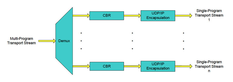 MPEG De-Multiplexer